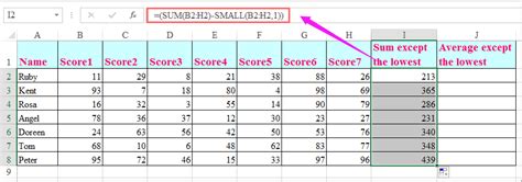 lowest test grade dropped|lowest 1 test score.